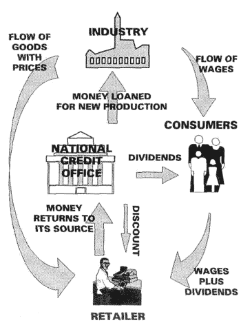 circulation de l'argent